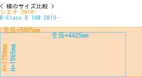 #シエナ 2010- + B-Class B 180 2019-